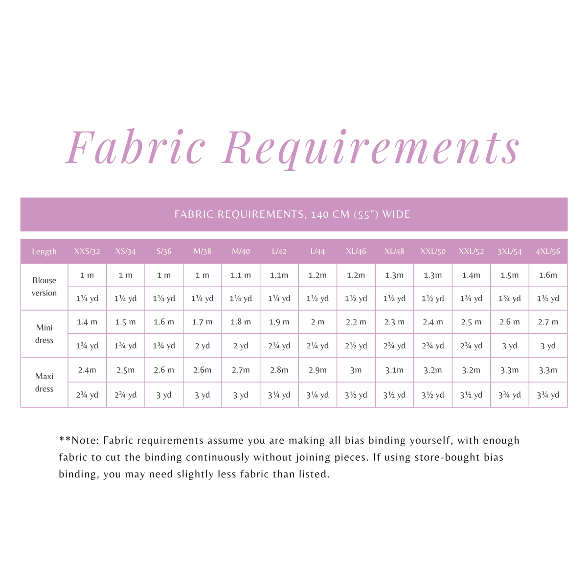 Linnea Blouse & Dress fabric requirements