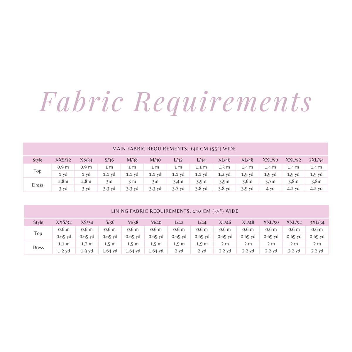 Valentine Dress fabric requirements for top and dress